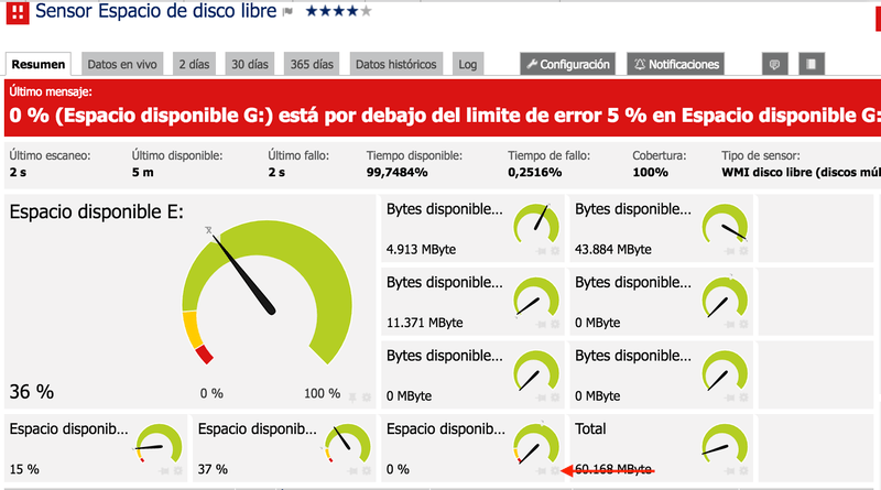 Sensor de disco libre