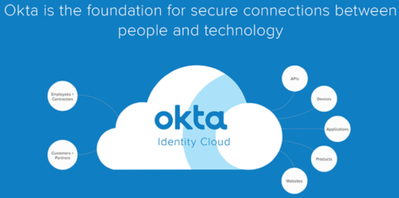 OKTA y la identidad digital: Okta Identity cloud