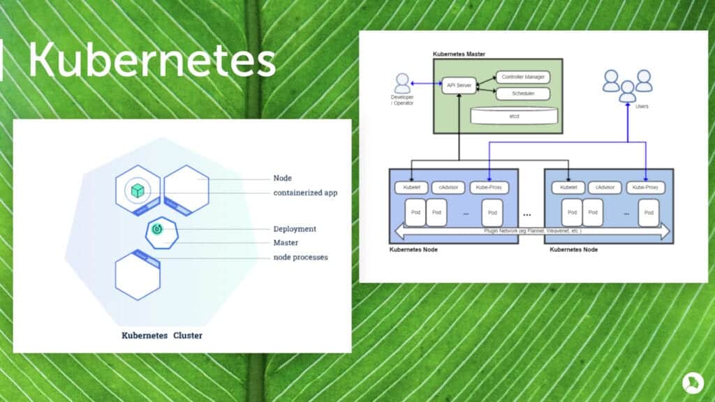 Tecnologías de contenedores. Kubernetes.