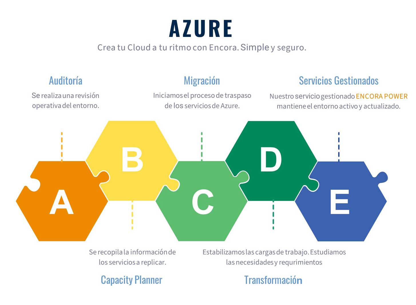 Infografía azure