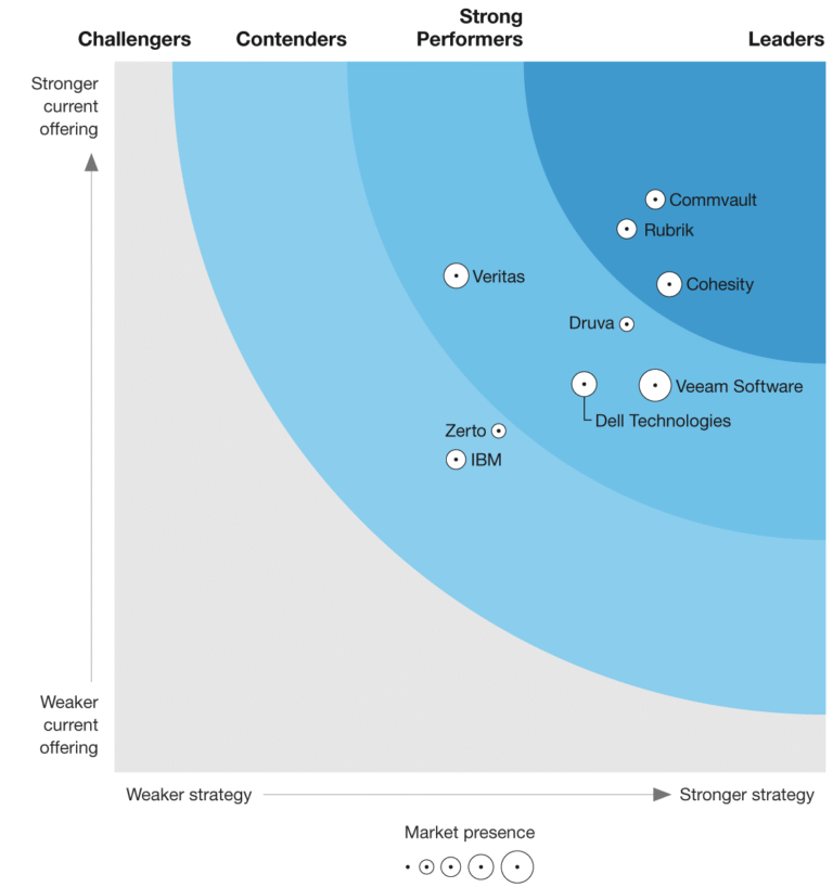 Encora-y-Cohesity-Data-Resilience-Solution-Suites
