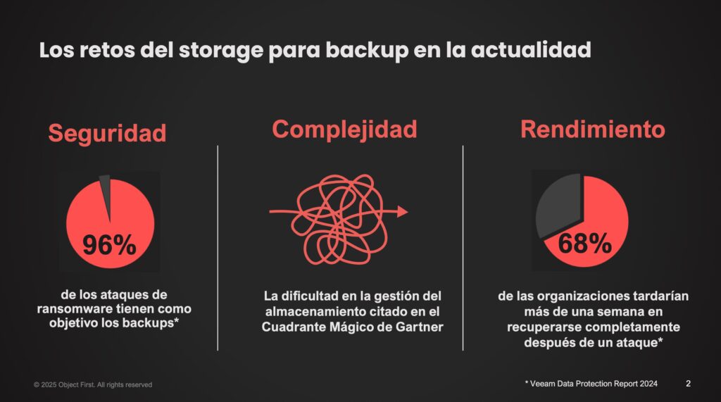 Object First. Los retos del backup en la actualidad.