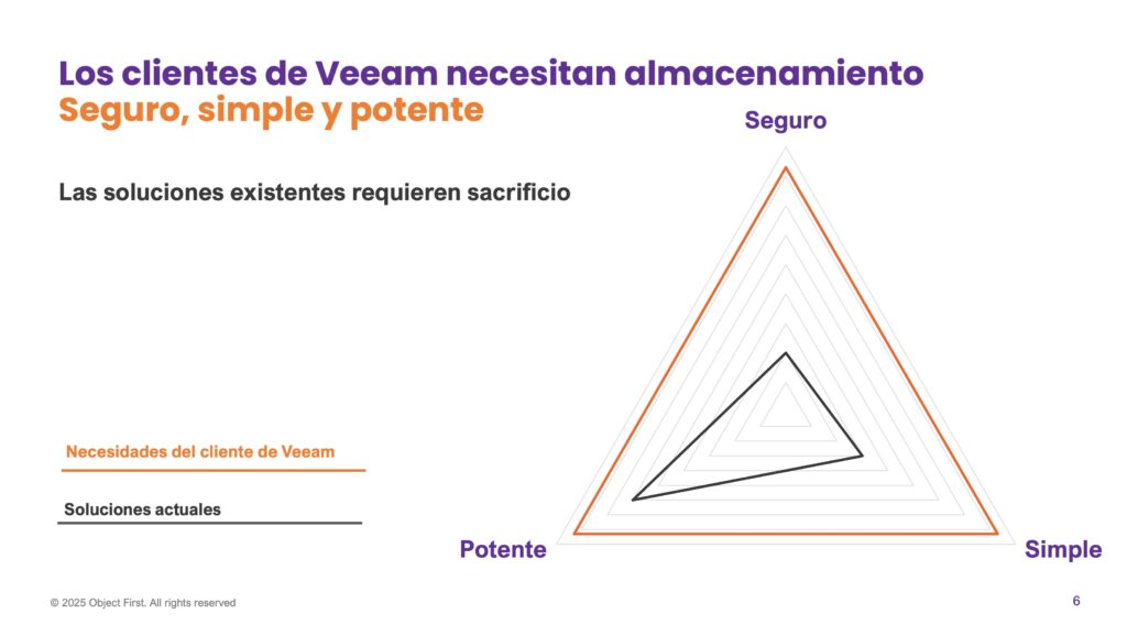 Object First. Los clientes de Veeam necesitan almacenamiento seguro, simple y potente.