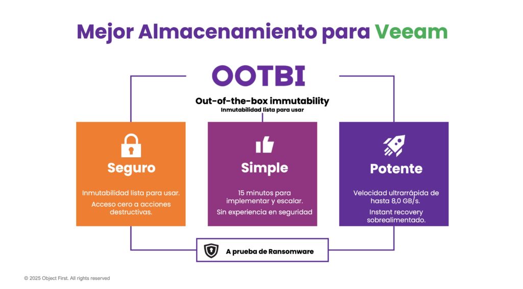 Object First OOTBI. Seguro, simple y potente.