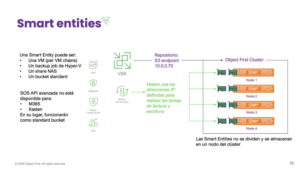 Object First Smart entities.