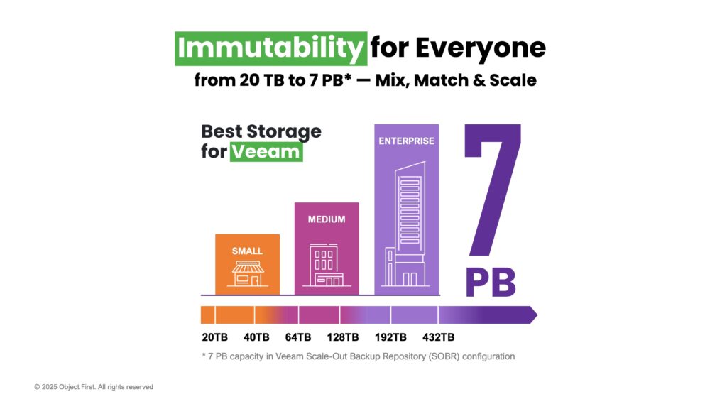 Object First. Immutability for Everyone.