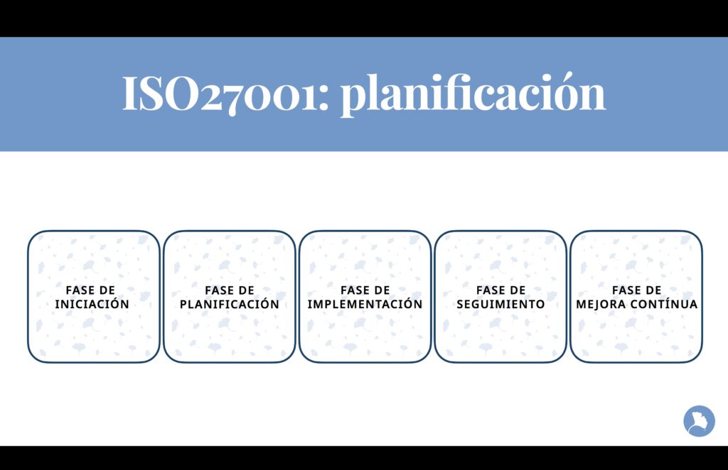 ISO27001: Planificación