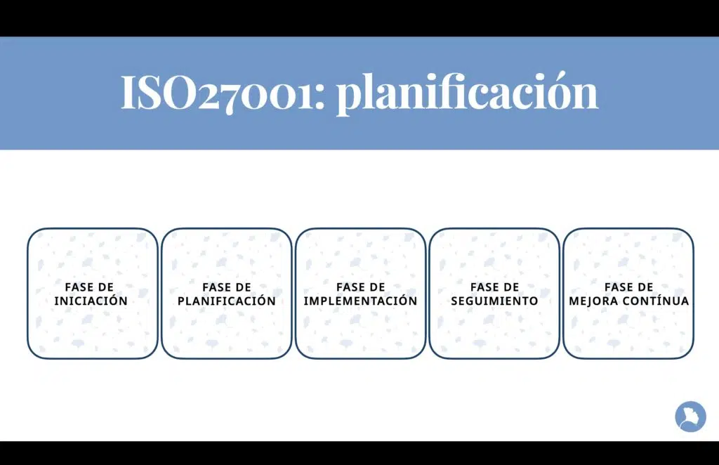 ISO27001: Planificación