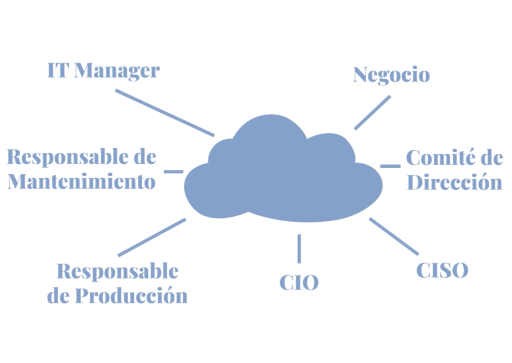 Continuidad de negocio responsable