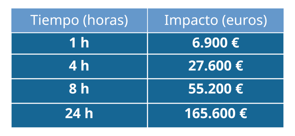Continuidad de negocio
tabla-perdidas