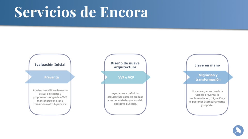 Licenciamiento de Broadcom vSphere