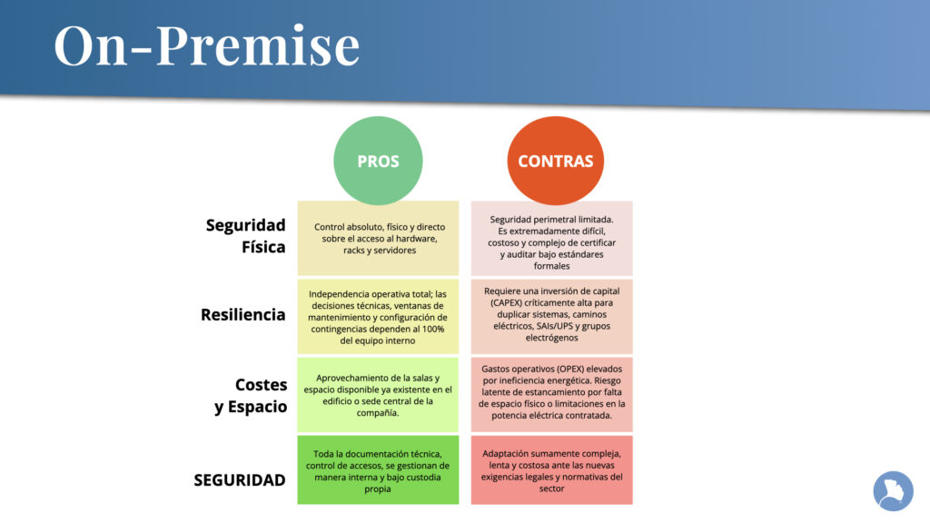 traslado de Datacenter