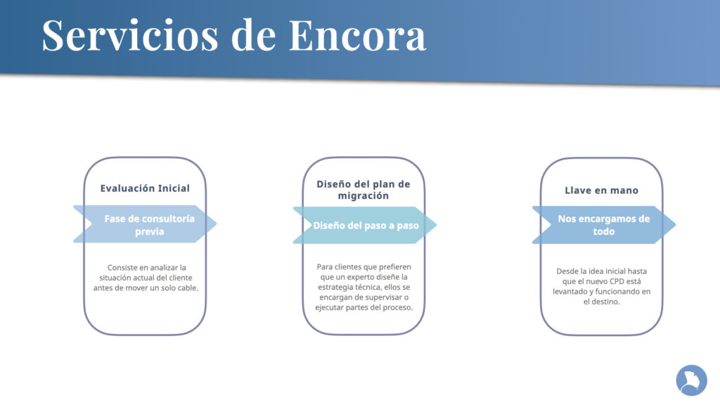 traslado de Datacenter