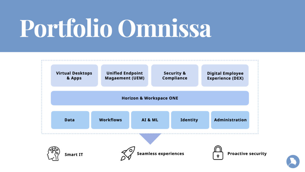 Omnissa Horizon