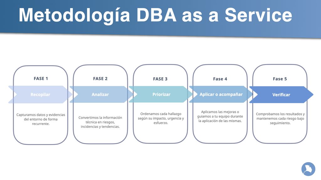 DBA as a Service
