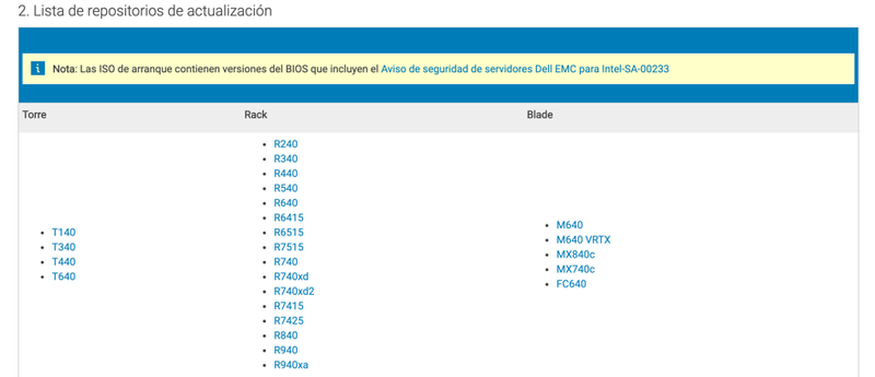 Lista de repositorios de actualización de servidores Dell.