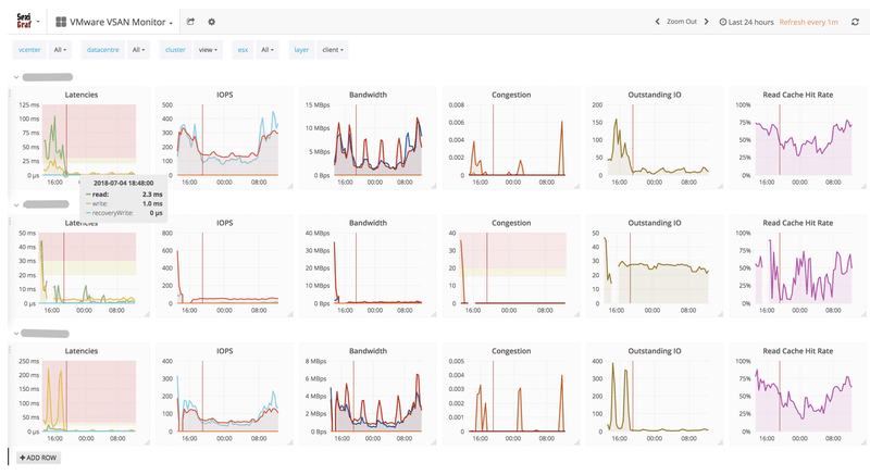 La imagen tiene un atributo ALT vacío; su nombre de archivo es vSAN_Monitor.png