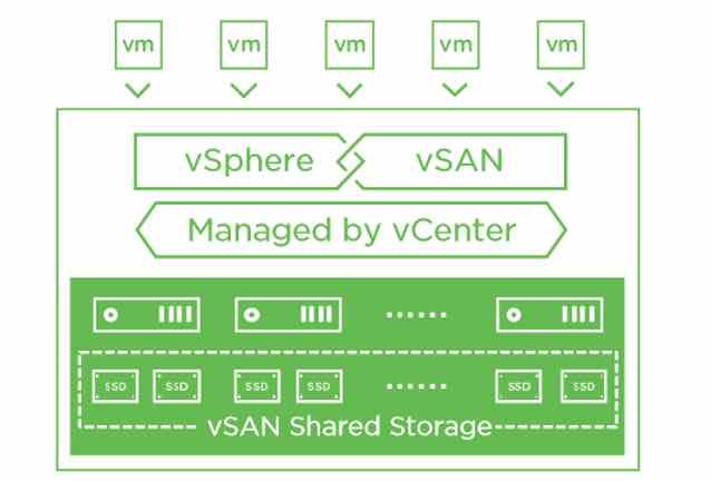 VMware vSAN con Encora