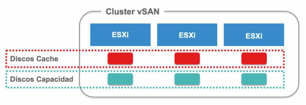 VMware vSAN con Encora